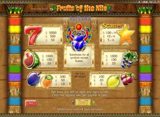 Fruits of the nile